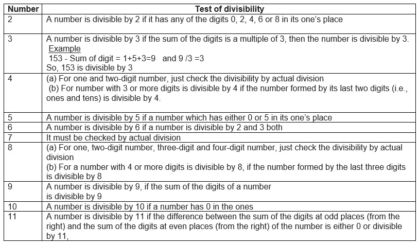 Tests for Divisibility of Numbers