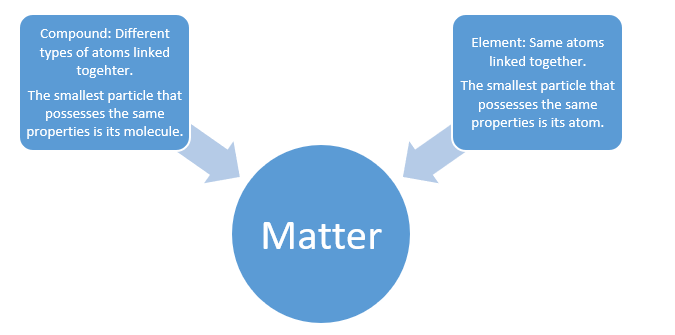 Composition of matter