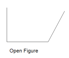 Open Figures