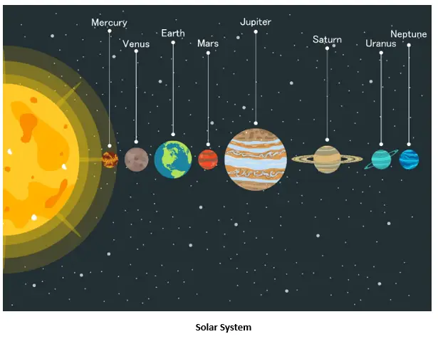 stars and solar system class 8 questions with answers