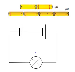 Connecting cells in series