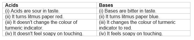 state differences between acids and bases class 7