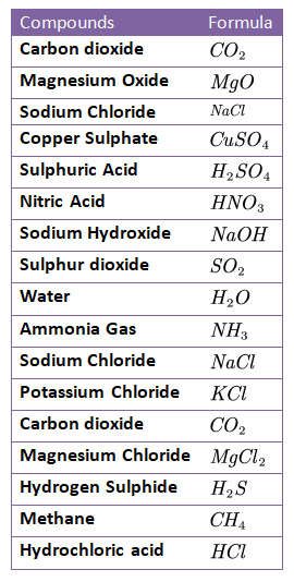 molecular-formula-practice-test-questions