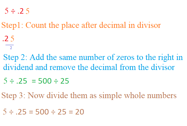 How to divide Whole Number by a decimals example
