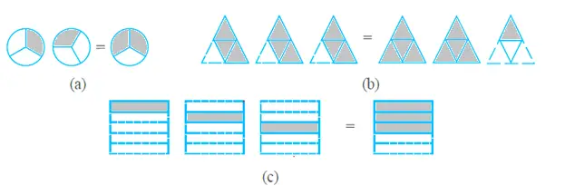NCERT Solutions for Class 7 Maths  Chapter 2: Fractions and Decimals