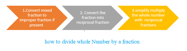 how to divide whole Number by a fraction