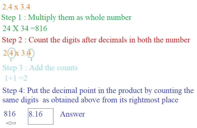 Multiplying Decimals Multiply Decimals With Whole Numbers