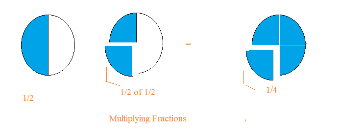 how to multiply fraction by fraction