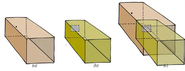 CBSE Notes for Class 6 Science Chapter 11 Light Shadow and Reflection:Pin-Hole Camera