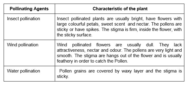 pollinating agents