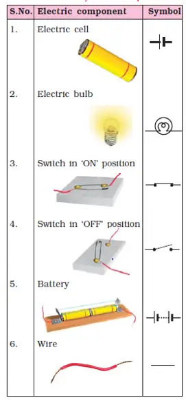 Table of standard symbols component of circuit