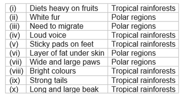 NCERT Solutions for Class 7 Science Chapter 7: Weather-Climate and Adaptations  of Animals to Climate