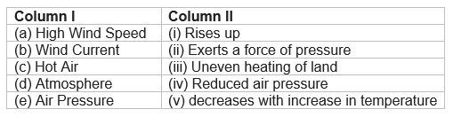 Winds, Storms and Cyclones Class 7 worksheet