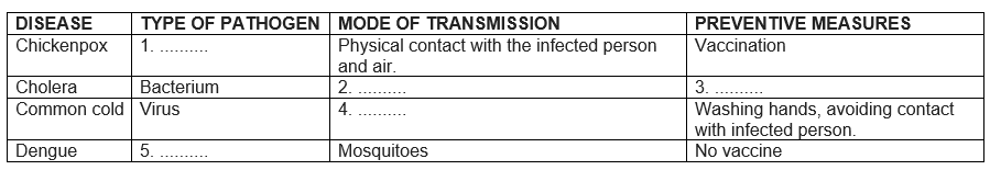 Class 8 science chapter 2 extra questions and Answers