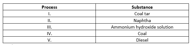 Class 8 science chapter 5 extra questions and Answers