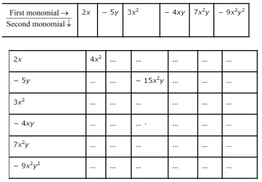 NCERT solutions for class 8 maths chapter 9 exercise 9.2