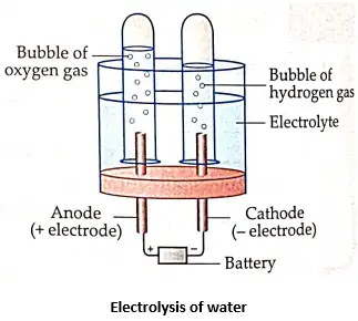 Chemical effect of electric current  Extra Questions