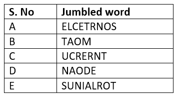 Chemical effect of electric current  Worksheet for Class 8 
