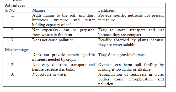 table for question