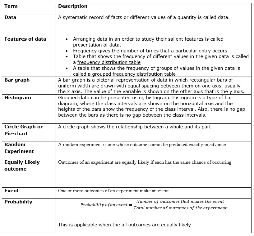 Data Handling Class 8 notes revision