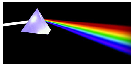 Dispersion of light