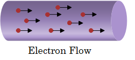 electron flow | Chemical effect of electric current Class 8  Notes
