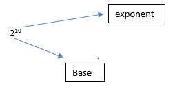 Exponents and Base class 8