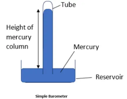 Barometer | Force and Pressure Extra questions for Class 8