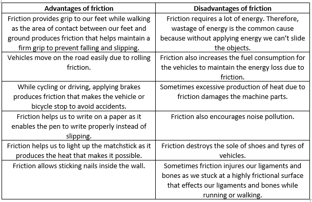 Friction Extra Questions for Class 8 