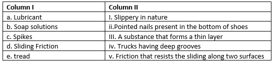 Friction  Important Questions for Class 8