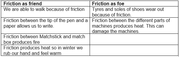 Chapter 12 friction class 8 ncert solutions