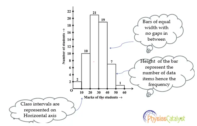 Data Handling Class 8 notes