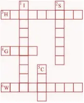 Crop Production and Management Chapter 1 Class 8 NCERT solutions