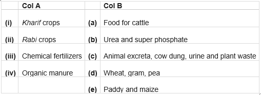 Crop Production and Management Chapter 1 Class 8 NCERT solutions