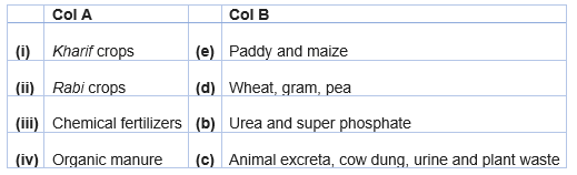 Crop Production and Management Chapter 1 Class 8 Science NCERT solutions