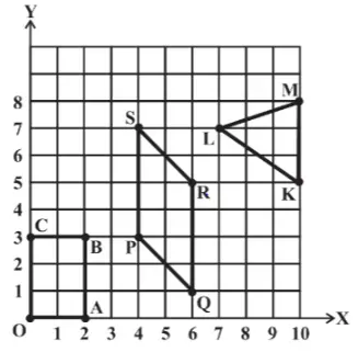 NCERT Solutions for Introduction to Graphs Chapter 15 Class 8 Mathematics