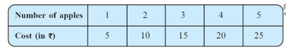 NCERT solutions for class 8 maths chapter 15 exercise 15.3