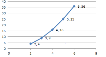 Graphs Exercise 13.2 NCERT PDF download