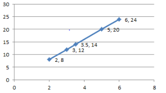 Graphs Exercise 13.2 NCERT PDF