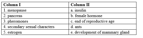 Reaching the age of adolescence class 8 Worksheet 