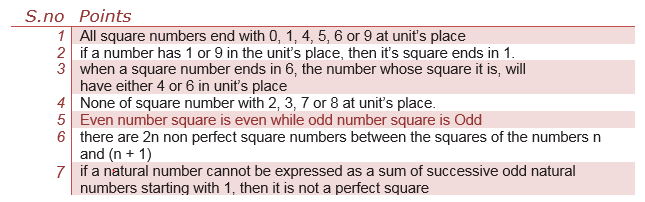 Important point to Note for Square Numbers