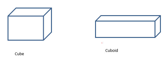 Surface Area and Volume of Cube and Cubiod