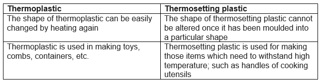 synthetic fibres and plastics class 8 ncert solutions