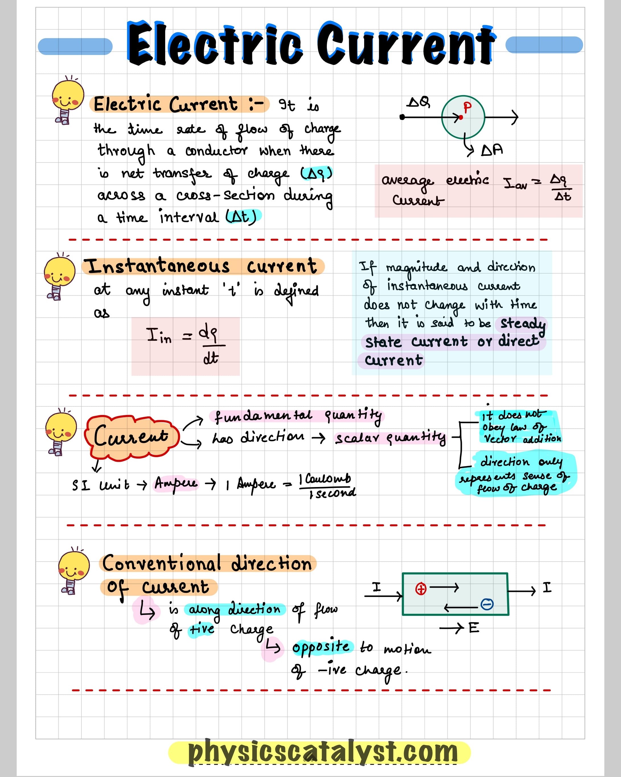 Short revision notes on Electric Current