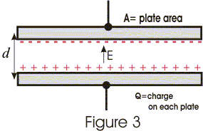 Parallel plate capacitor