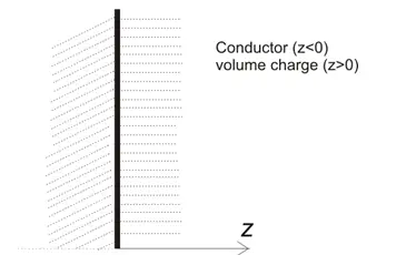 Practice questions on Electric Charge (objective) for JEE Main and Advanced