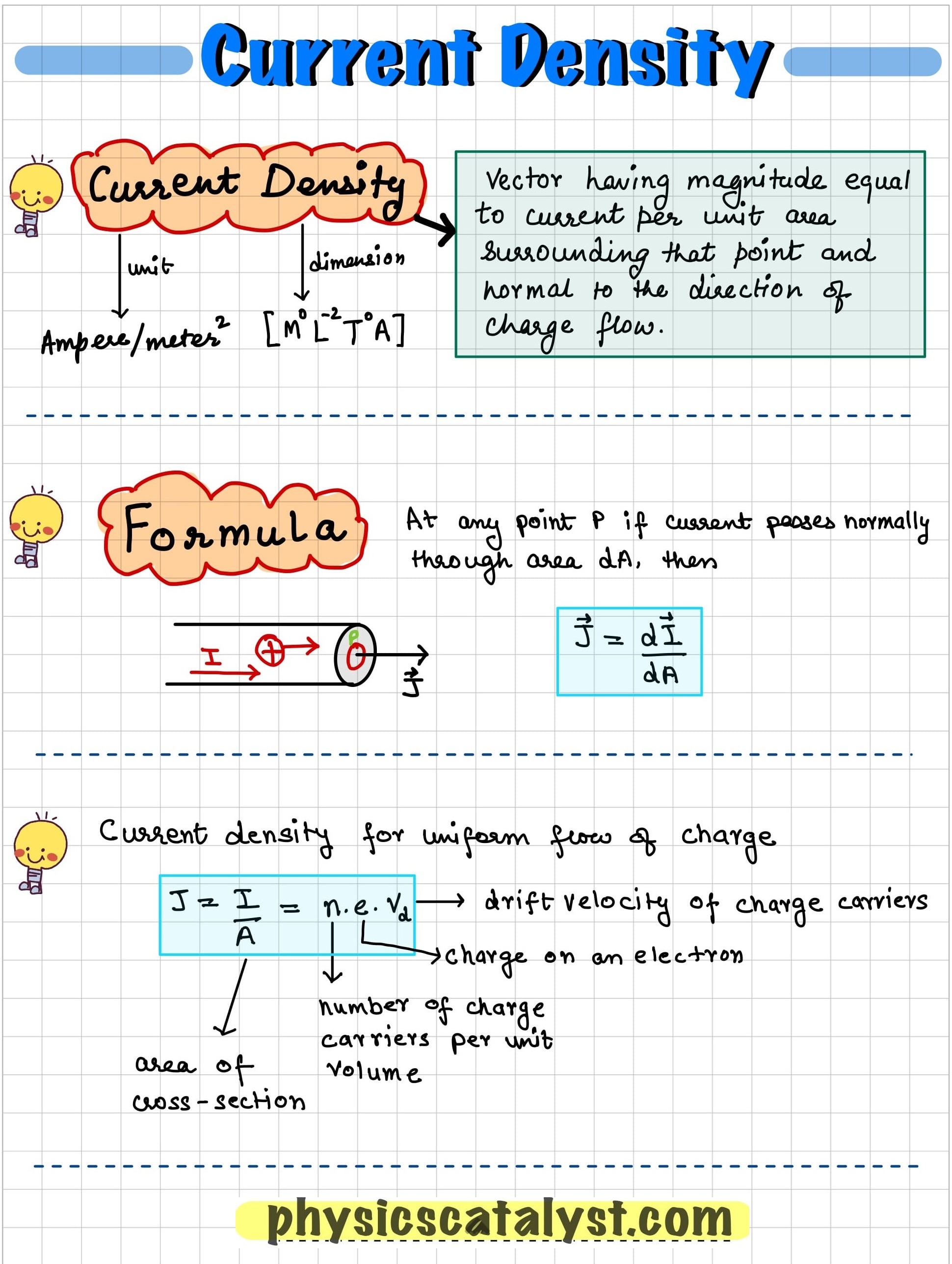 Short revision notes on Electric Current Density