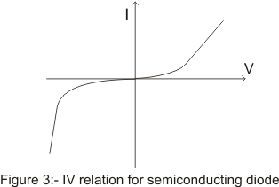 Current voltage relation of semiconducting diode