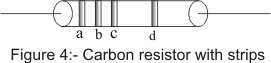 Colour code of carbon resistors|Electricity
