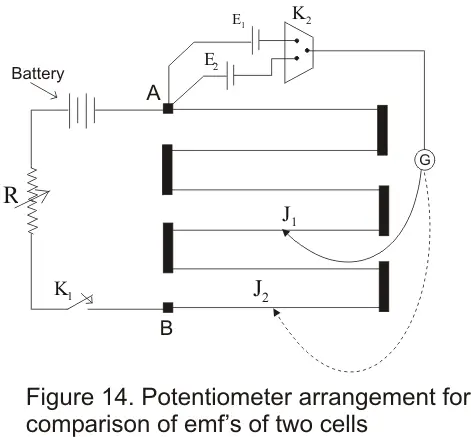 Application of potentiometer